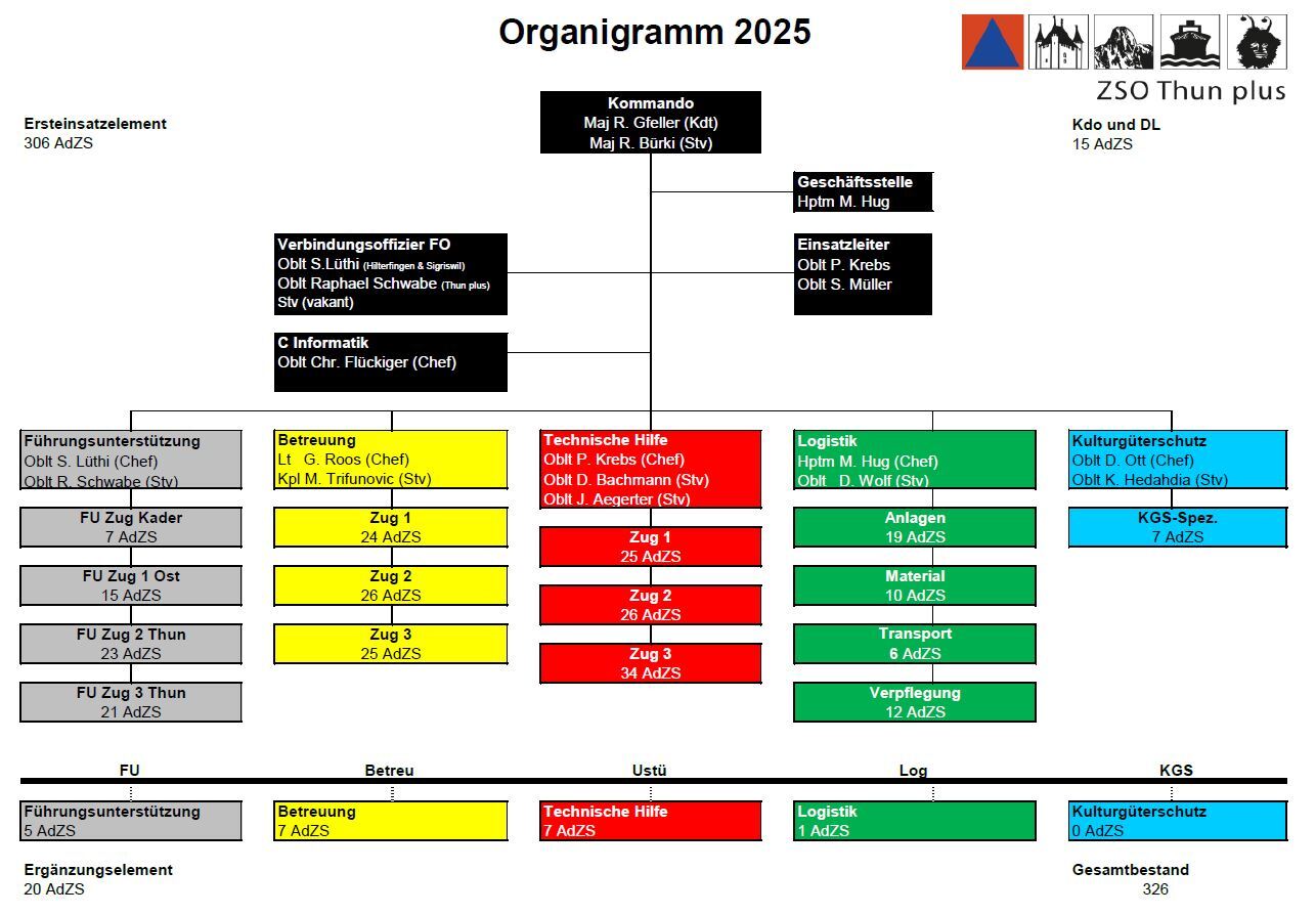Organigramm 2019